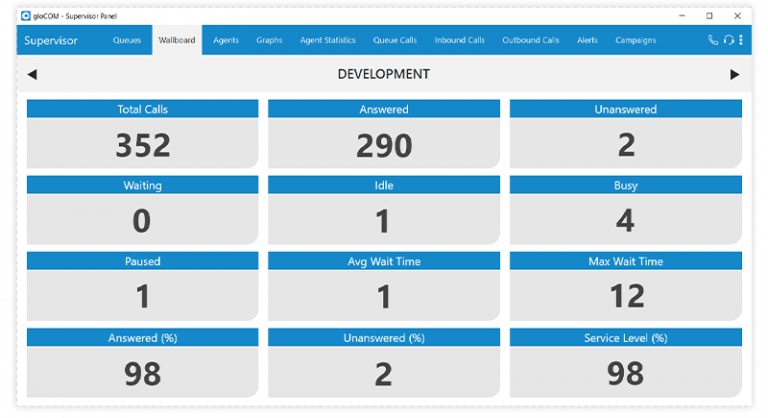 Contact-Center-PBX-Wallboard- Fusion Networks