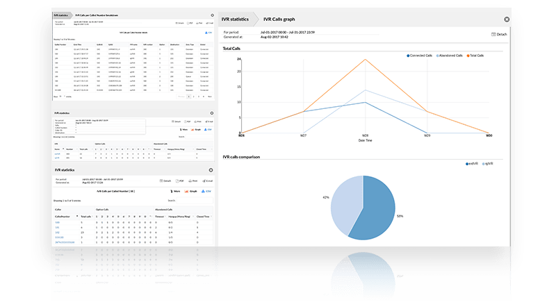 IVR-Statistics-Fusion Networks