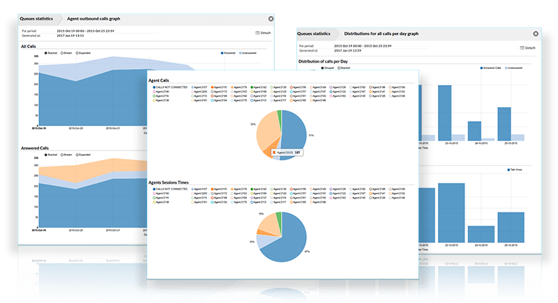 Queue-Statistics-and-Reports-Fusion Networks