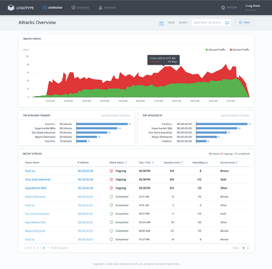 Real-Time Mitigation and Monitoring